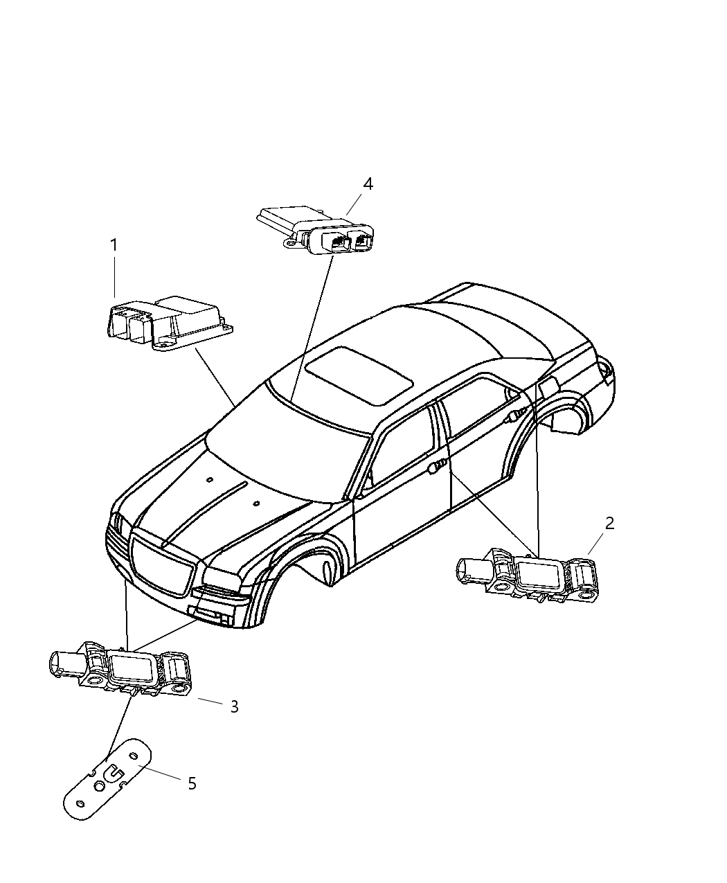 Module Occupant Classification