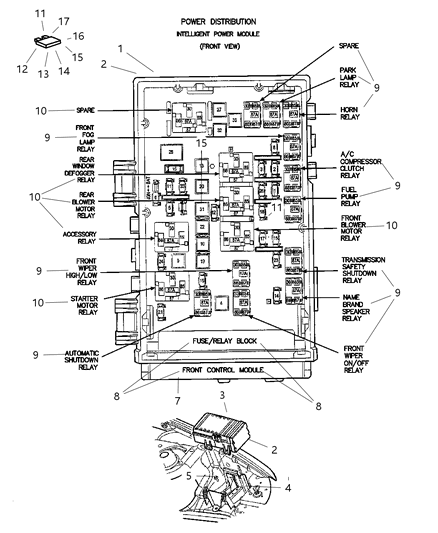Cover Power Distribution Center