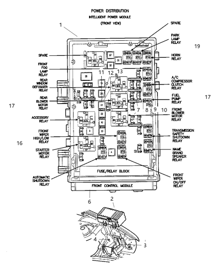 Cover Power Distribution Center