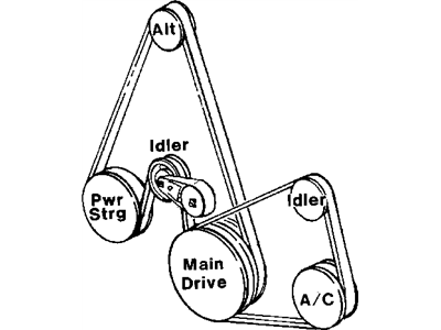 Belt, Alternator And Power Steering Drive, 3.0L Engine