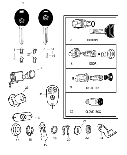 Cylinder Deck Lid Lock