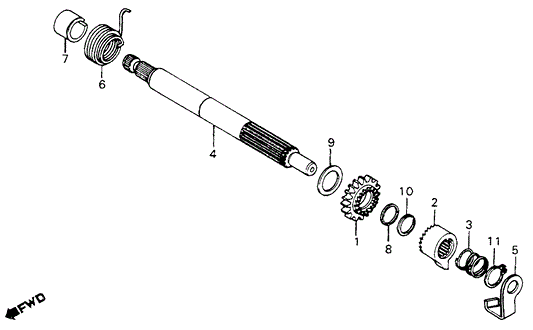 Spindle, Kick Starter