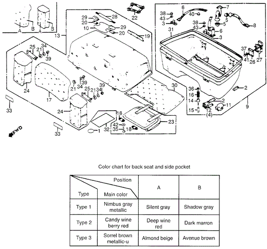 Plate, Setting