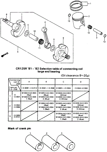 Rod, Connecting