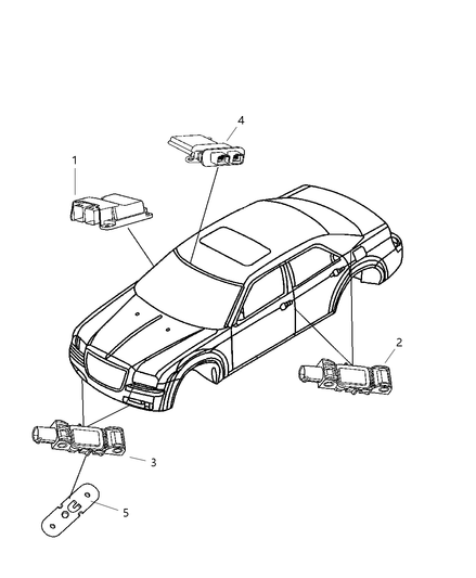 Module Occupant Classification