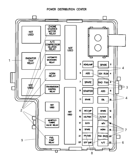 New OEM Genuine Plymouth, Fuse Box - Part # 4793903AD