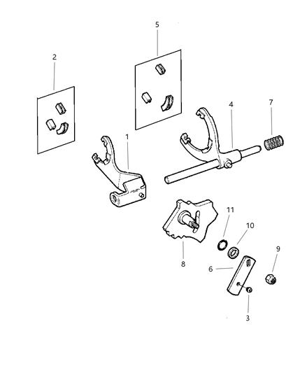 Fork, And Rail, Mode Shift
